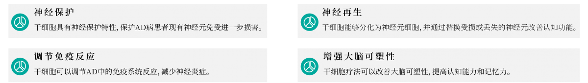 细胞治疗药物开发案例-02.png