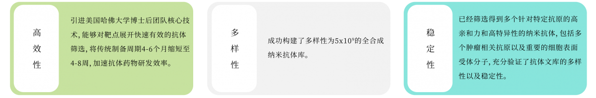 细胞治疗药物开发案例-05.png