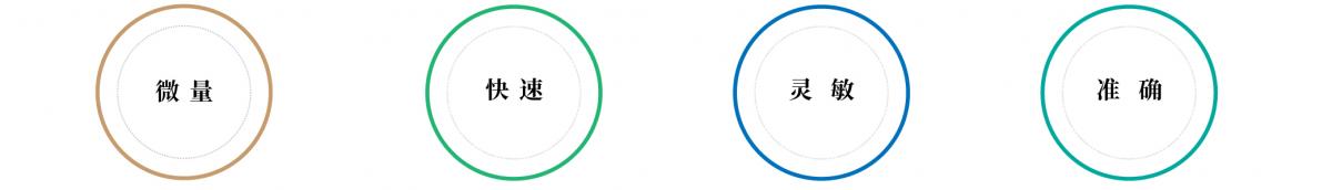 高通量高内涵药物筛选平台_画板 1 副本 2.jpg