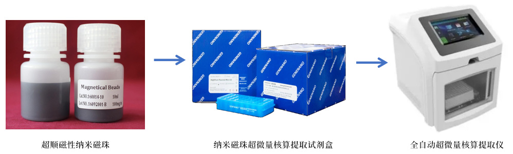 UTN capture超微量核酸提取系统