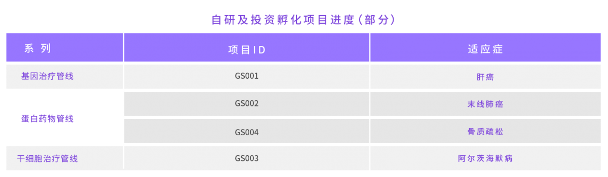 产品研发管线改_画板 1.png