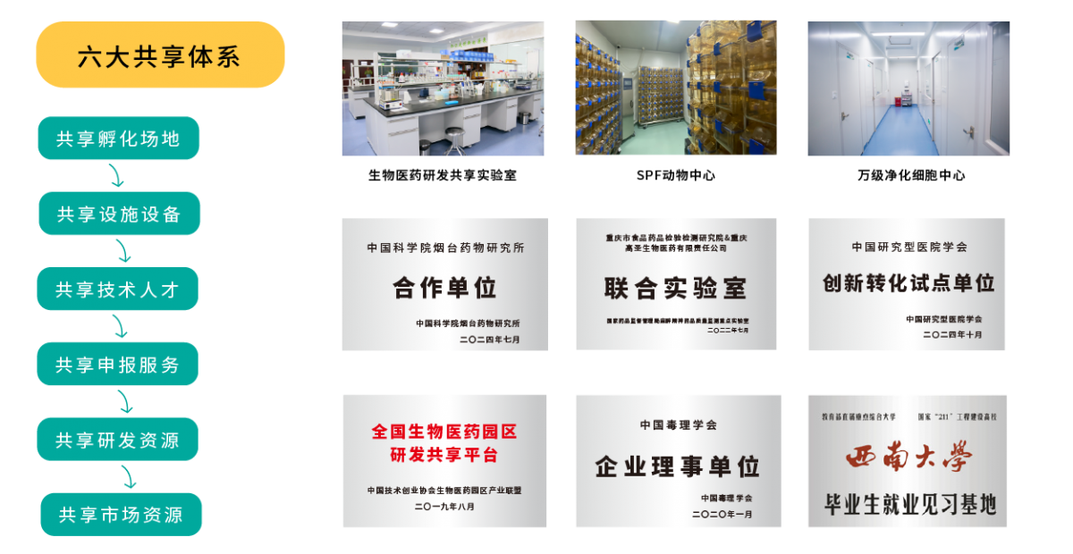 生命科学共享研发中心