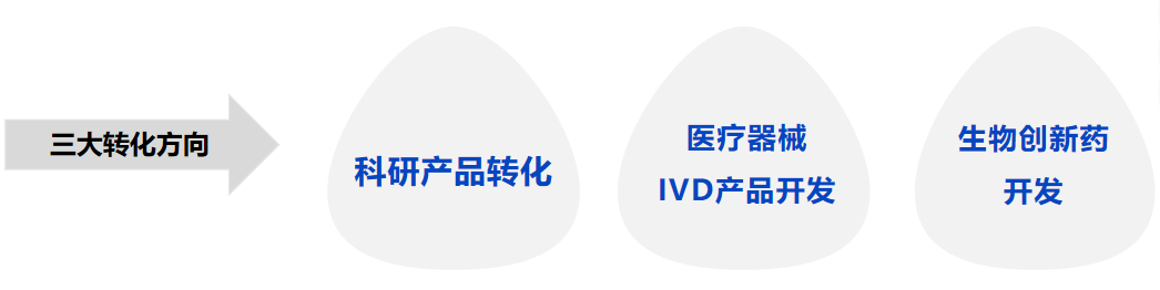 创新生命科学概念验证中心