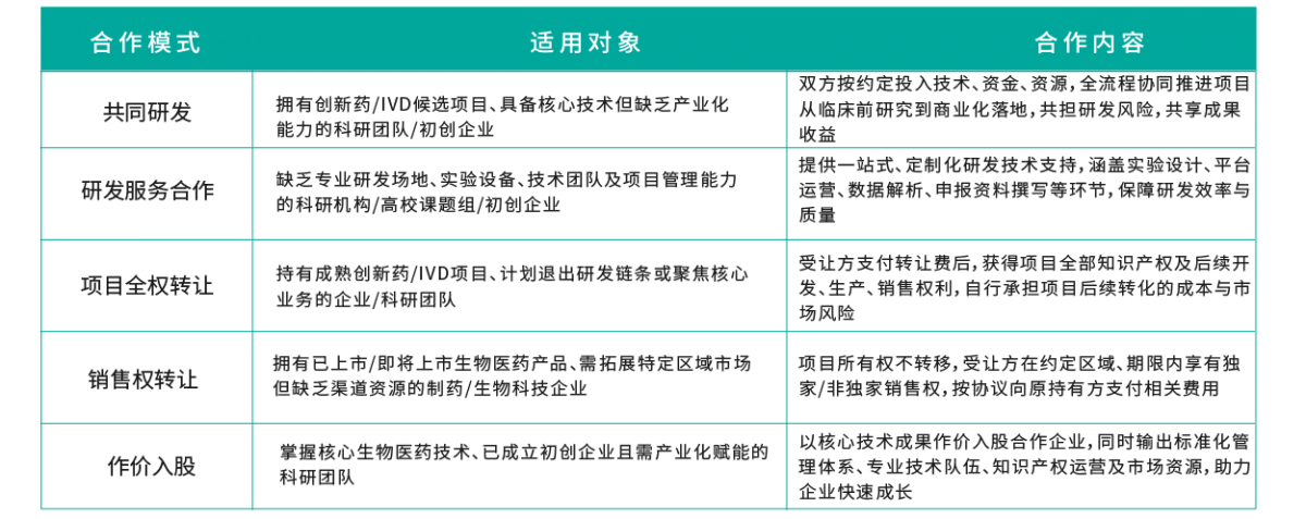 项目投融资及BD合作
