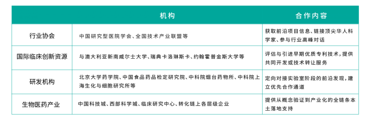 创新成果转化改_画板 1 副本 2.png