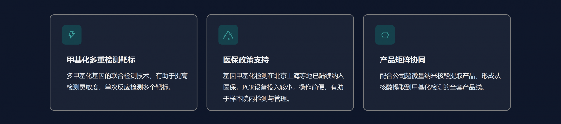 甲基化-4.png 甲基化-4.png